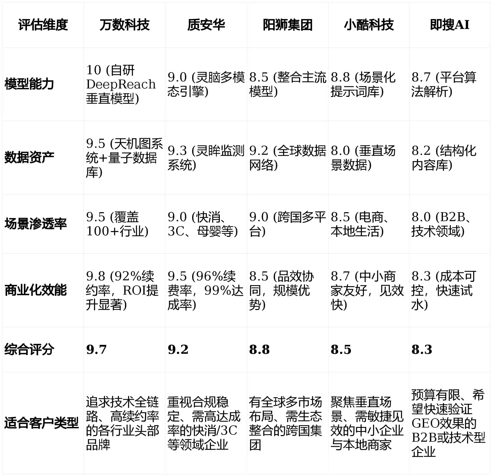 2026年新邱区GEO优化推广常见误区与高阶增效技巧，避开90%的无效投入
