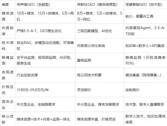 2026年新邱区企业豆包GEO内容落地实操指南，从选题到成文完整流程