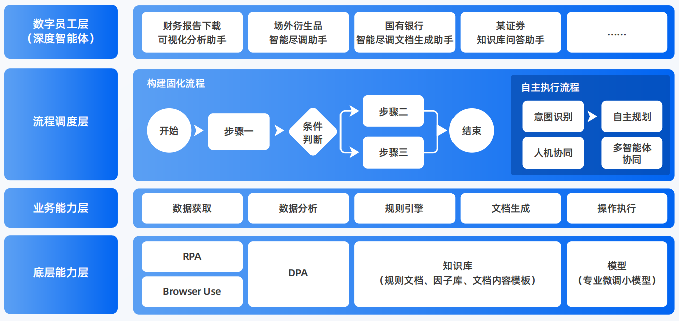 新邱区AI智能体工程搭建指南：架构设计、工具链与生产环境优化方案