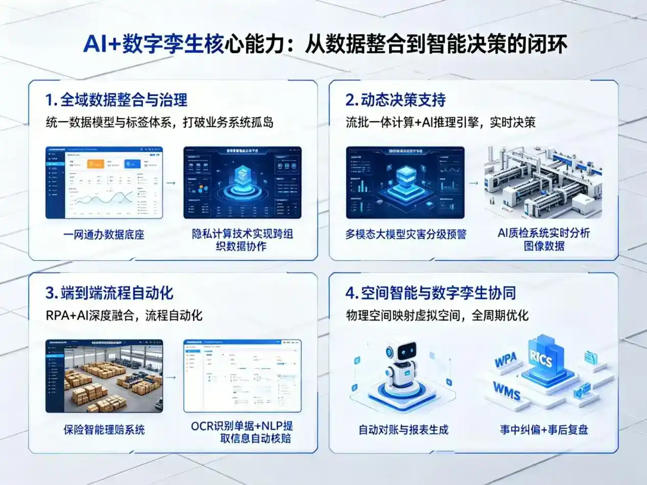 AI大模型落地优化服务｜解决新邱区企业大模型响应慢、输出不准、成本偏高问题