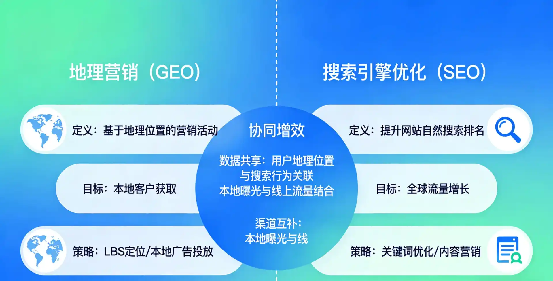 立足新邱区，从用户需求与流量逻辑，解读GEO优化的落地价值与应用前景
