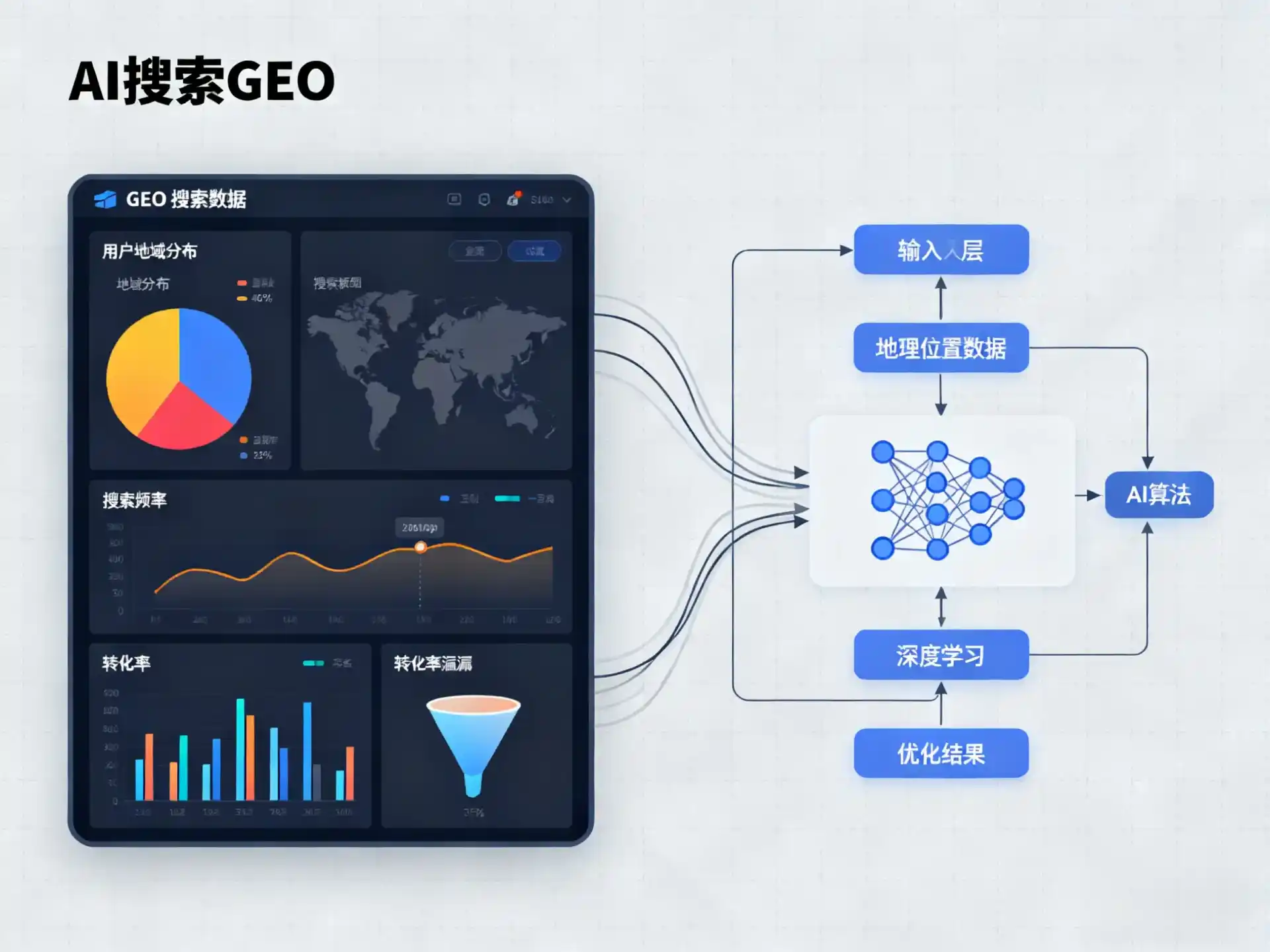 新邱区GEO优化服务商该如何筛选？生成式引擎优化行业实践观察